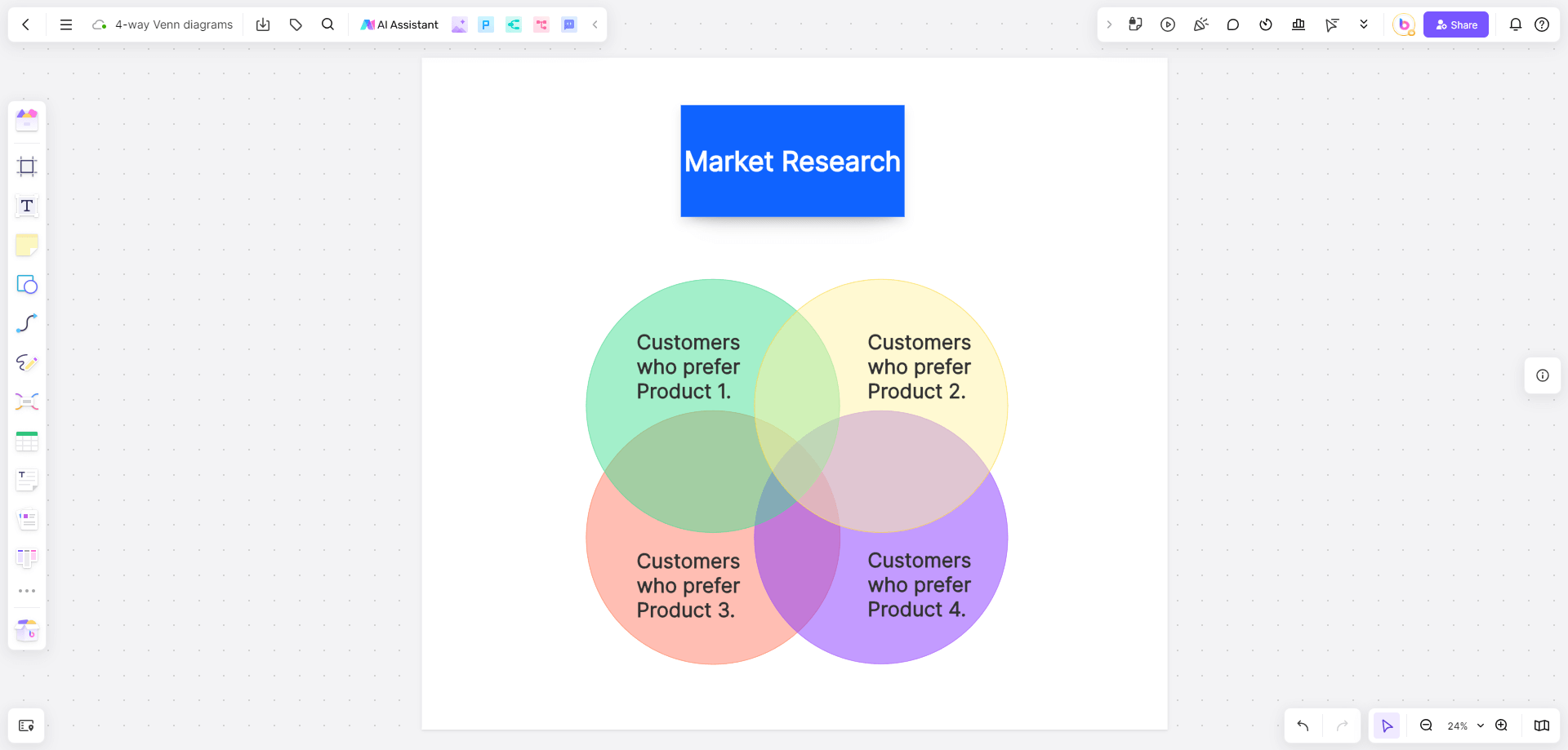 Market-Research-4ways-venn