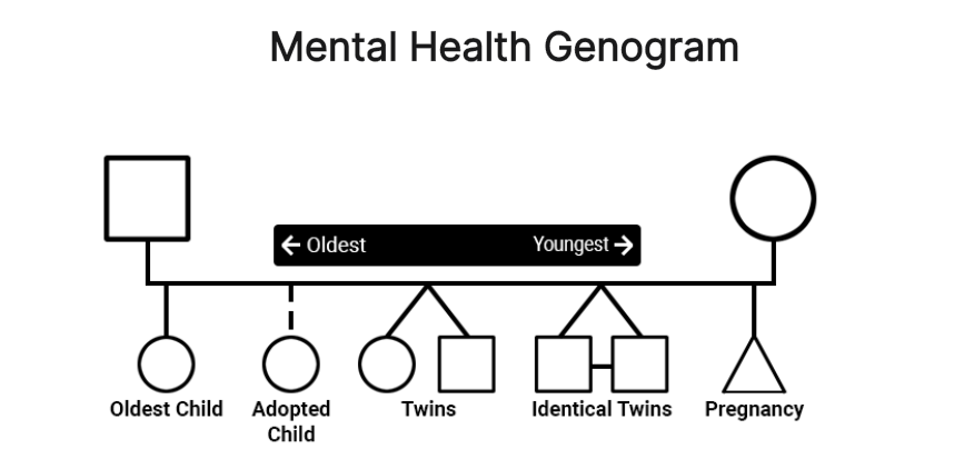 Mental-Health-Genogram