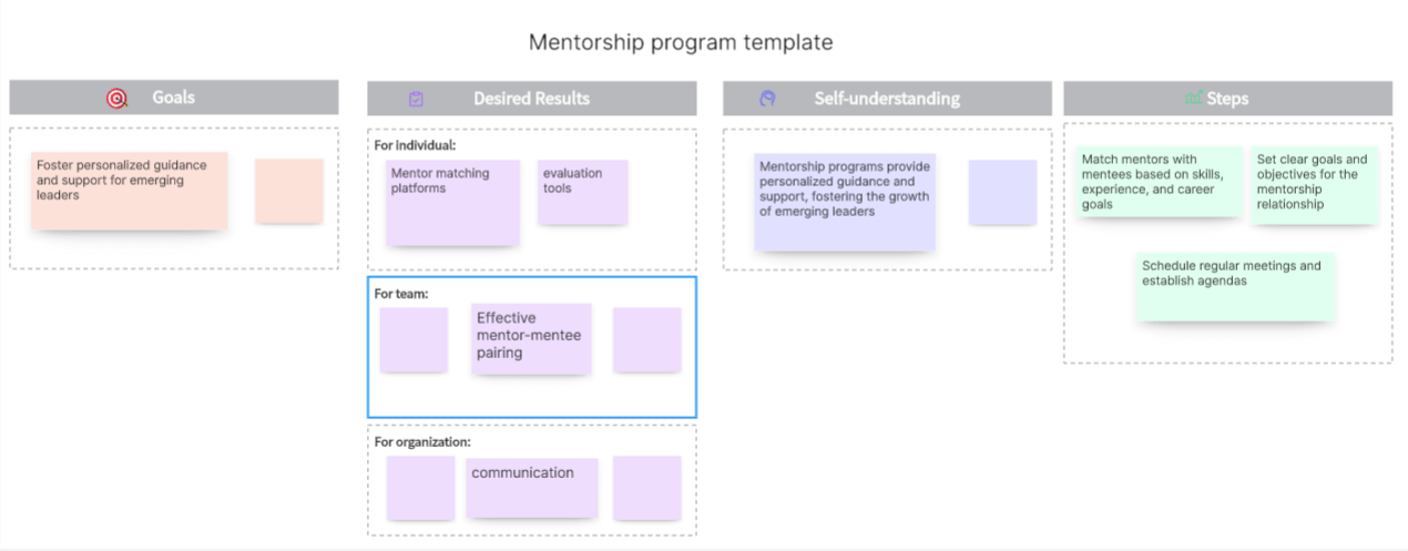 Mentorship-program-template