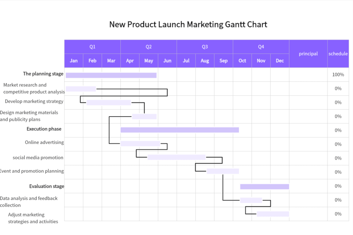 New-Product-Gantt-Chart