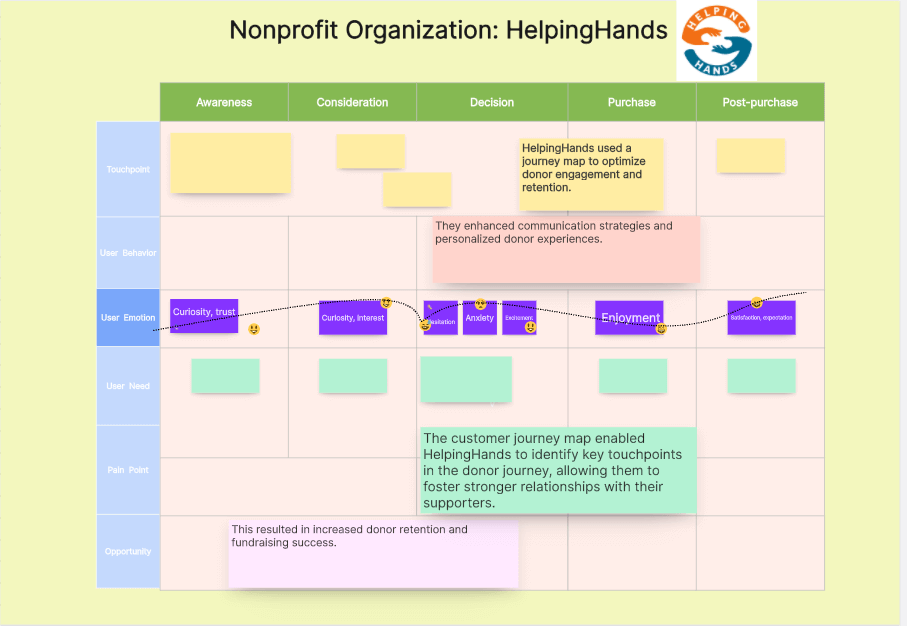 Nonprofit-Organization-customer-journey-map