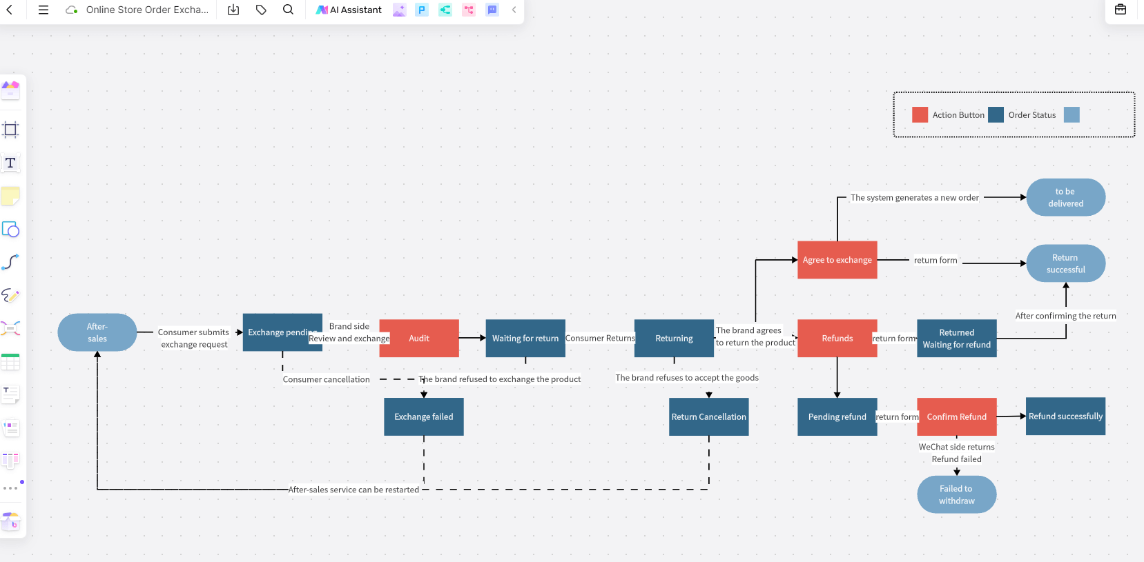 OnlineStore-Order-Exchange-Process.png