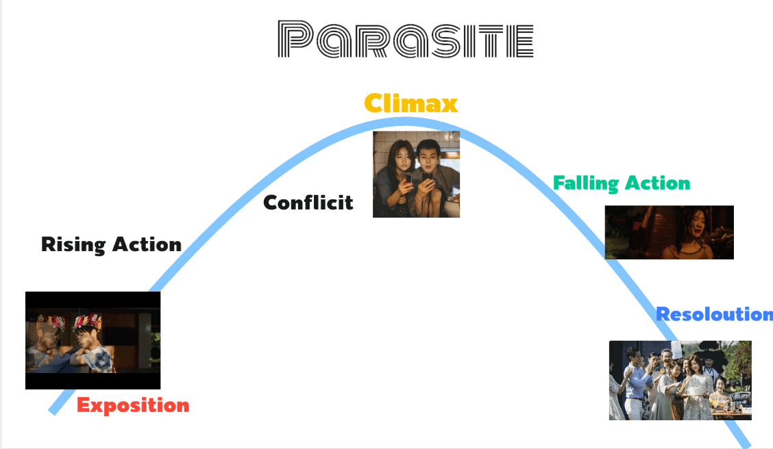 Parasite