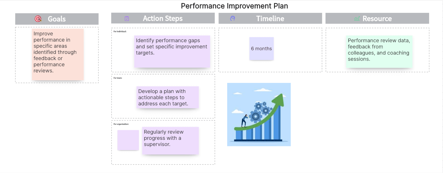 Performance-Improvement-Plan