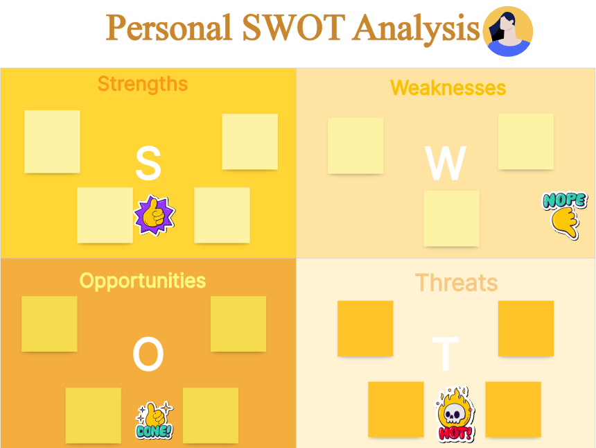 Personal-SWOT-Analysis