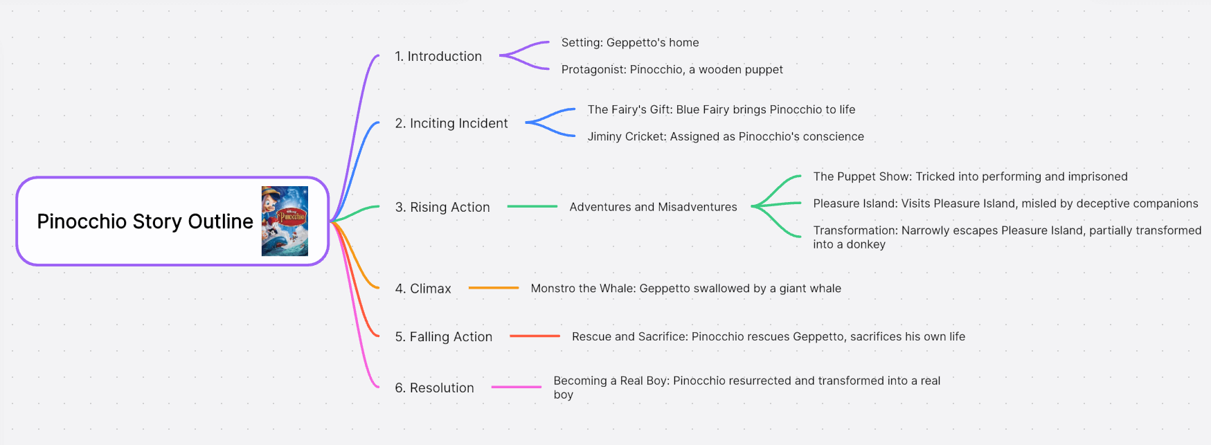 Pinocchio-Story-Outline.png