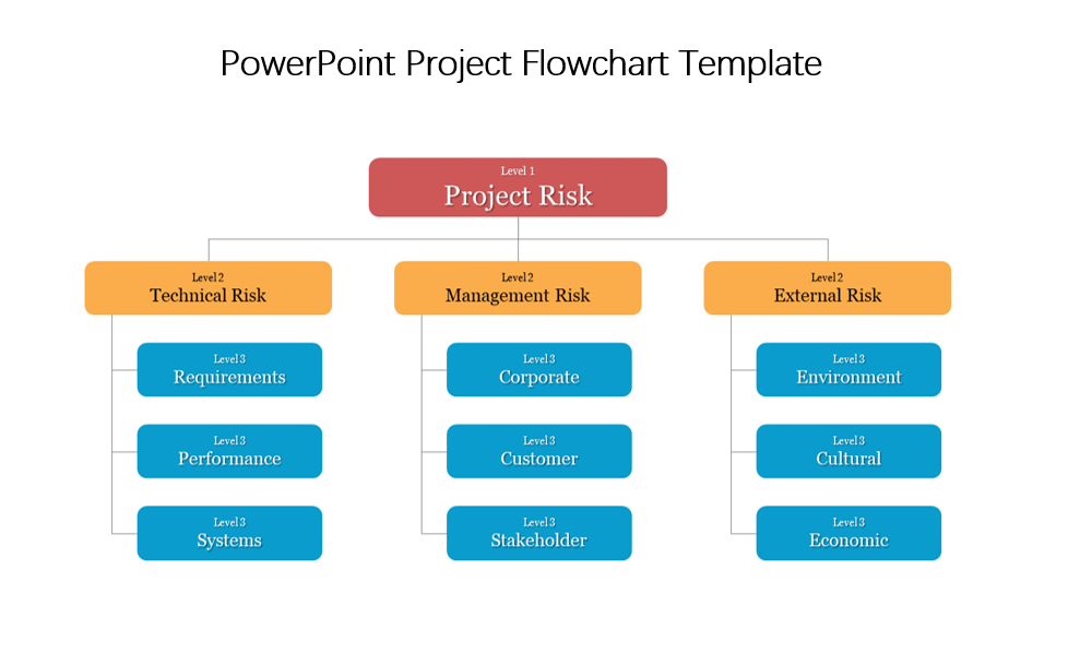PowerPoint-Project-Flowchart-Template