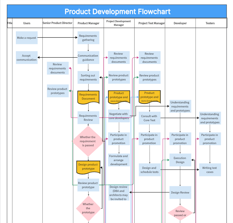 Product-Development-Flowchart.png