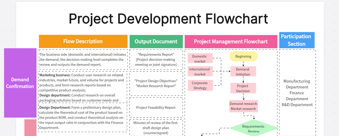 Project-Development-Flowchart.png