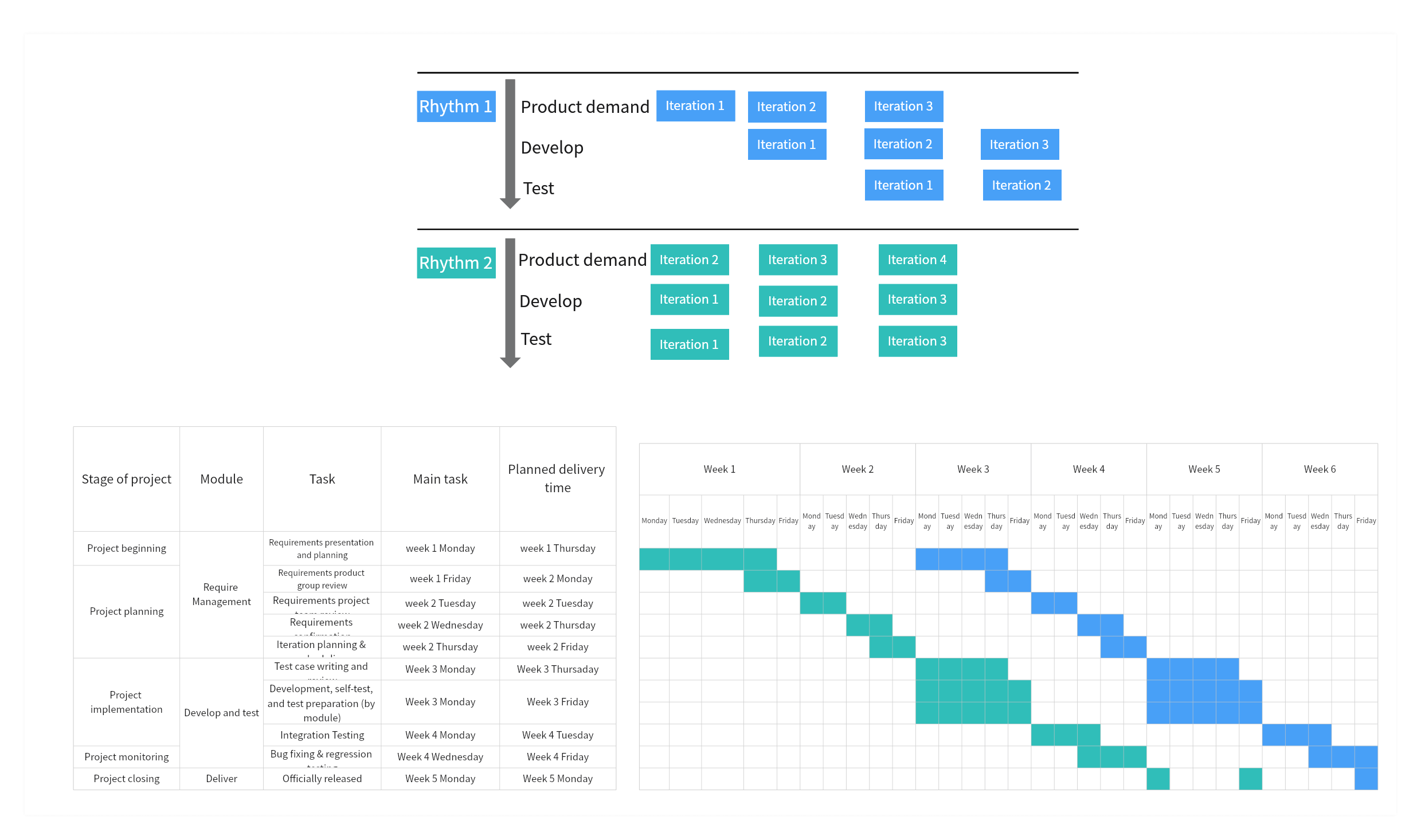 Project-Iteration-Gantt-Chart