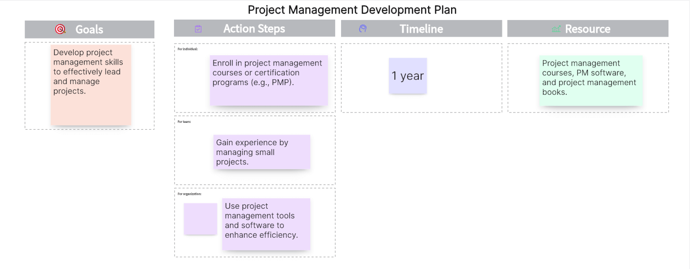 Project-Management-Development-Plan