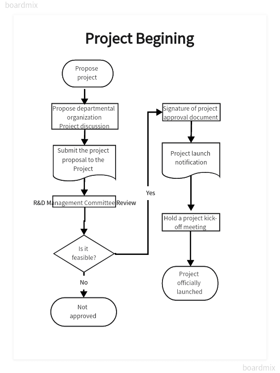 Project-Management-Flowchart.png