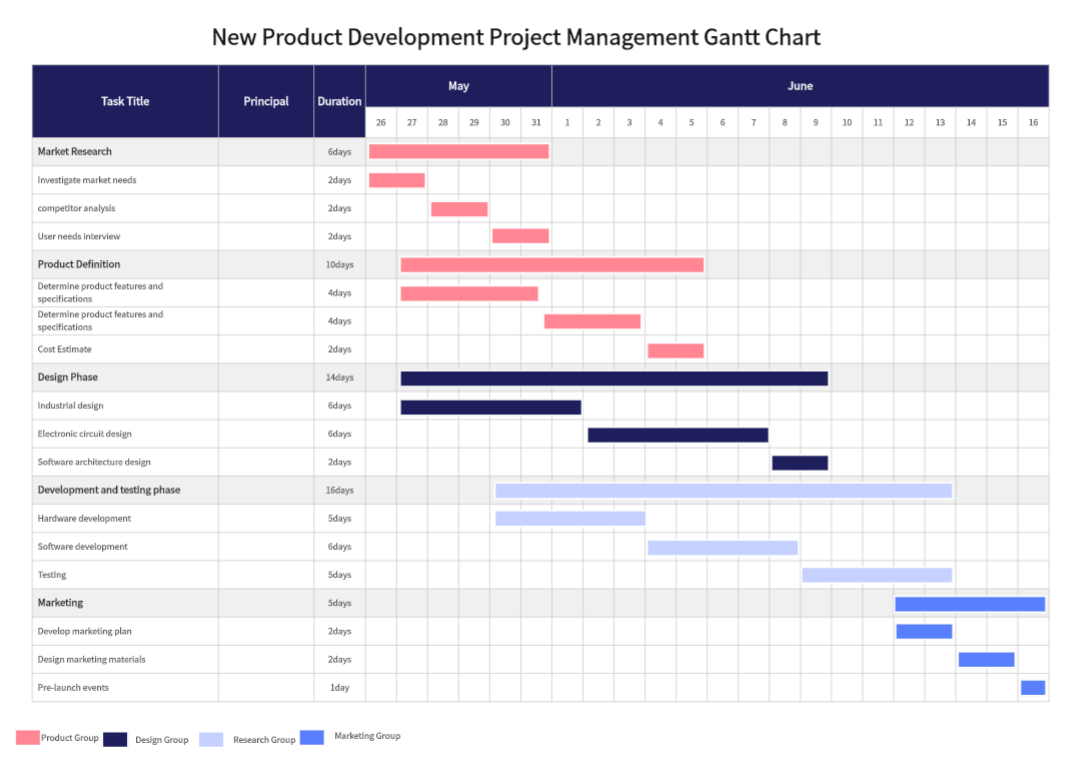 Project-Management-Gantt-Chart