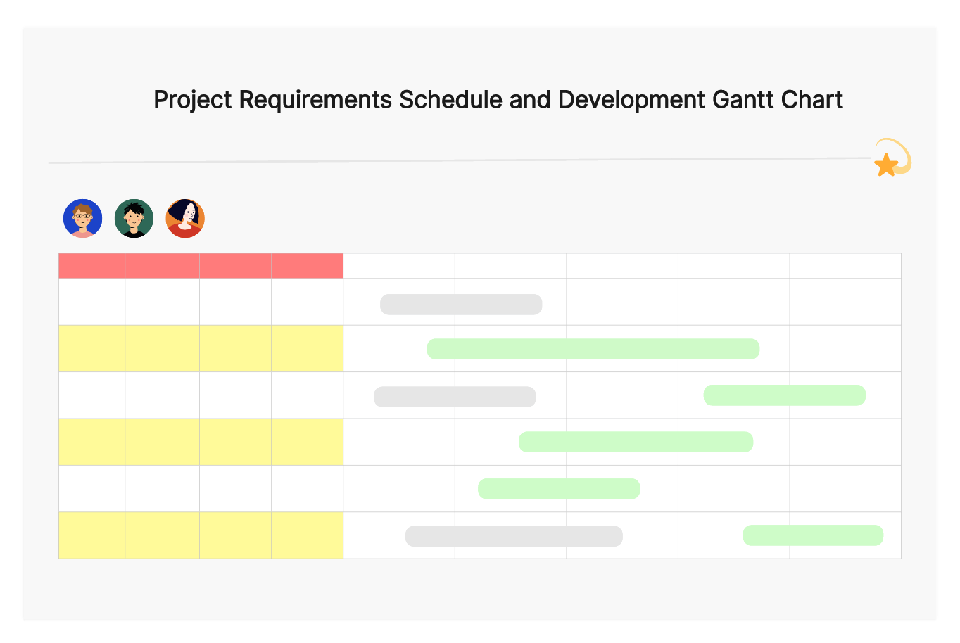 Project-Requirements-Schedule-and-Development-Gantt-Chart