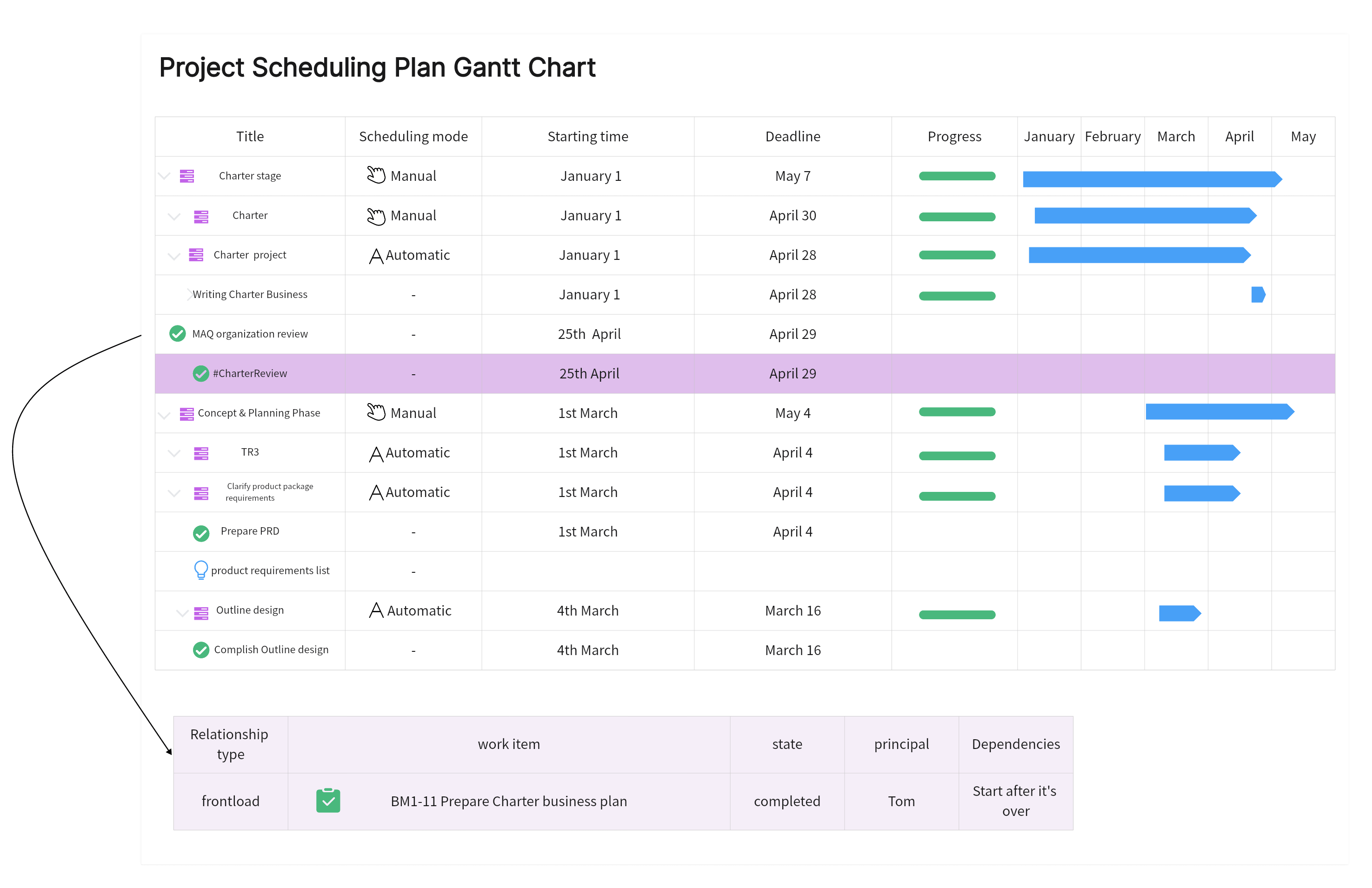 Project-Scheduling-Plan-Gantt-Chart