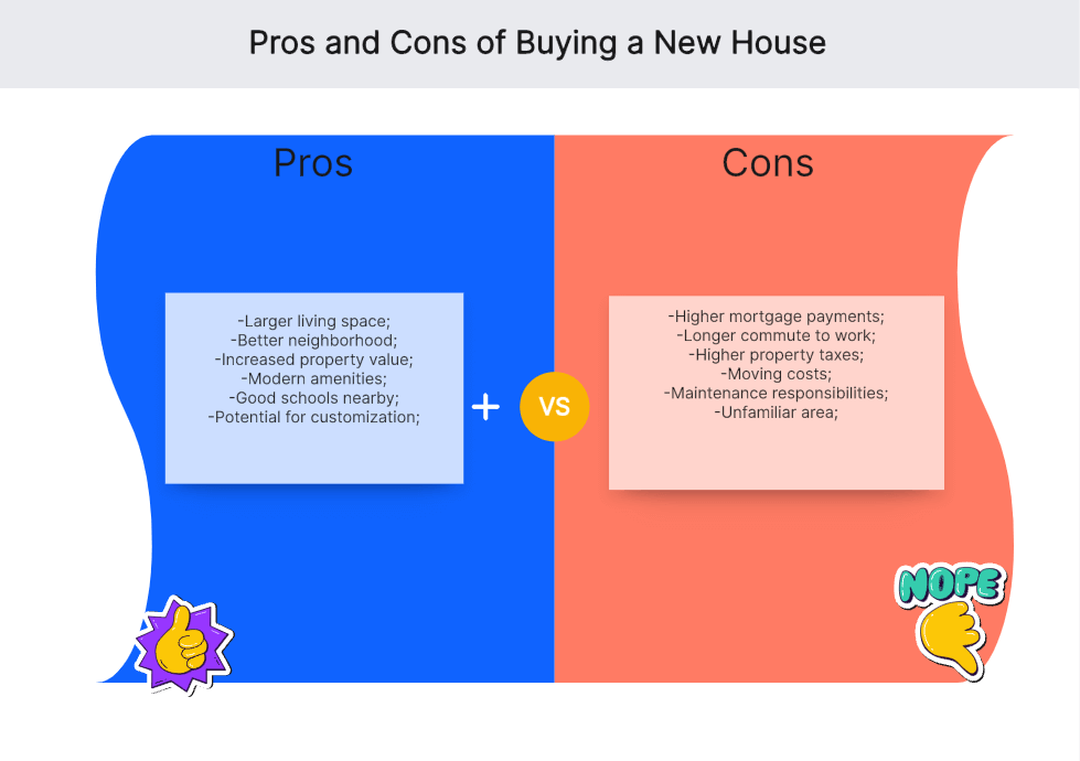 Pros-Cons-Buying-New-House