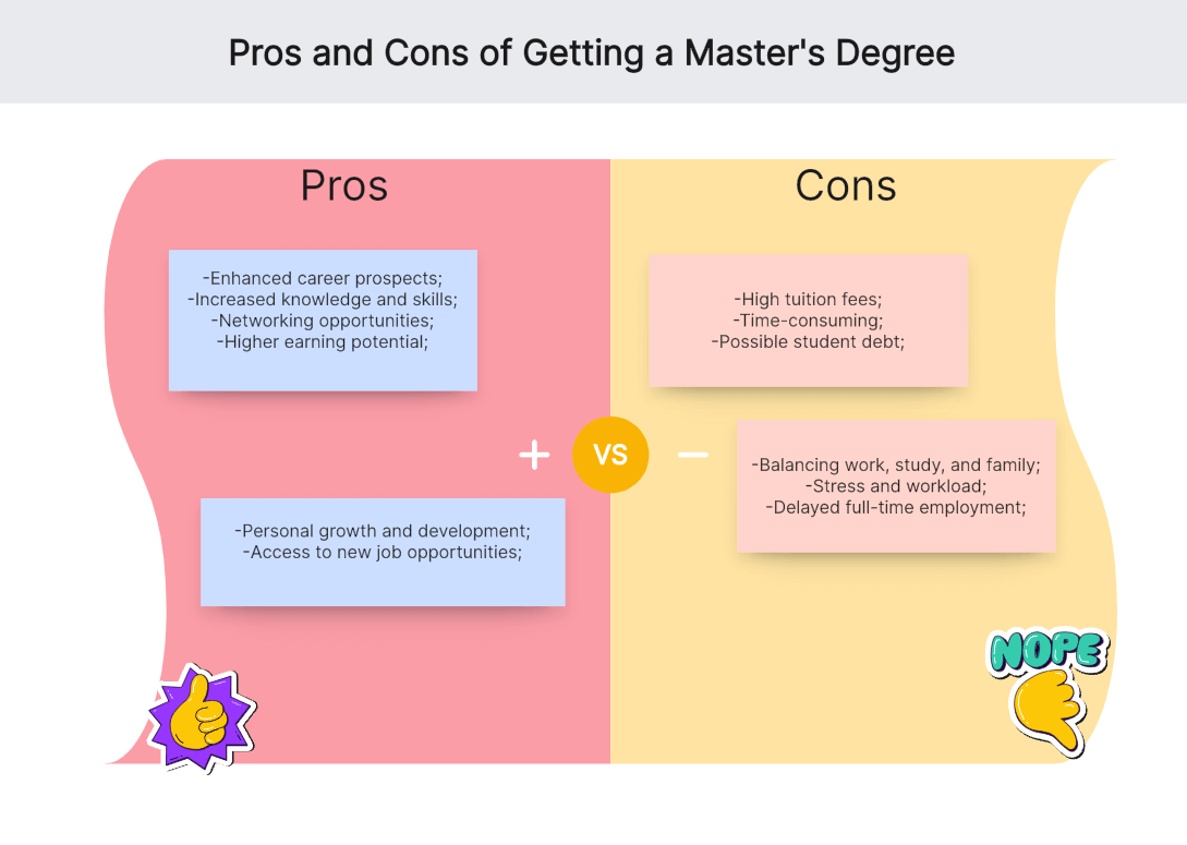 Pros-Cons-Getting-Master-Degree