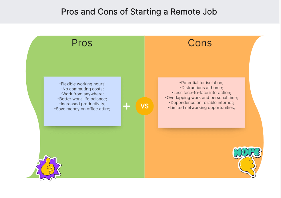 Pros-Cons-Starting-Remote-Job