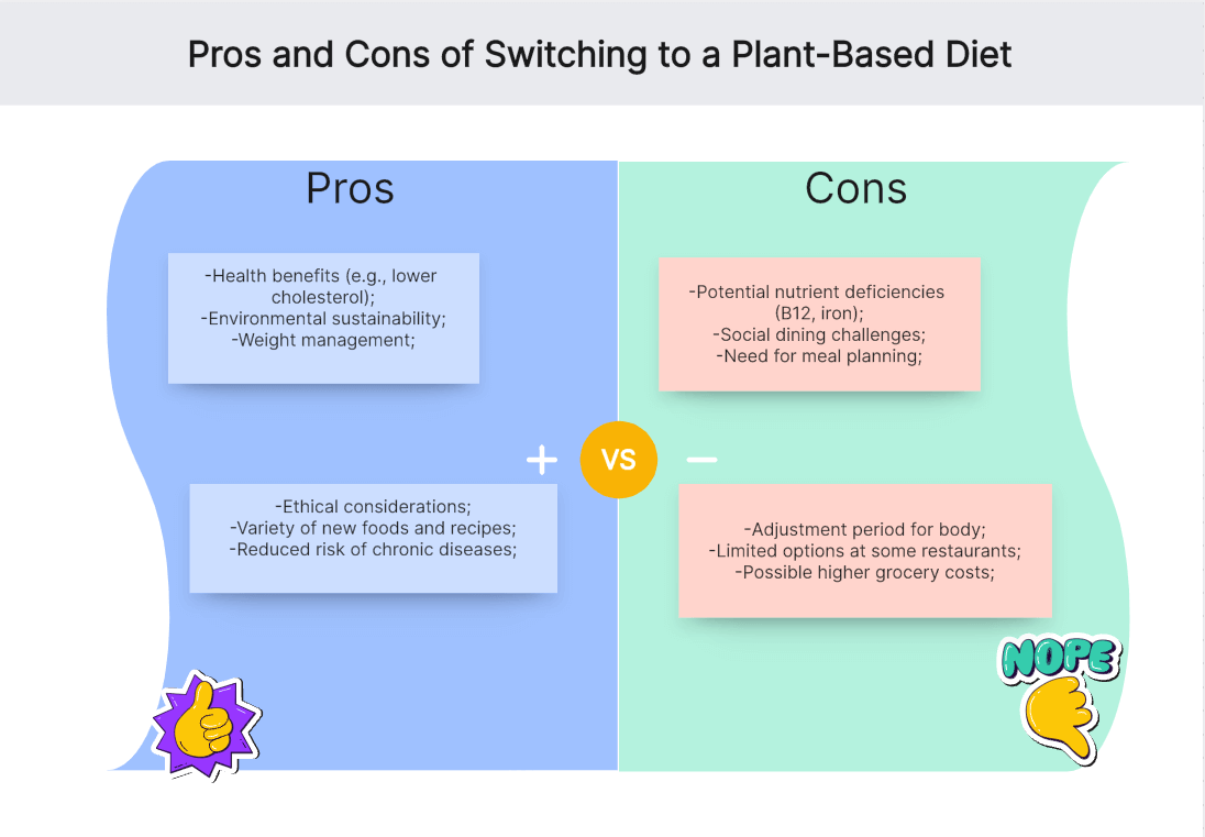 Pros-Cons-Switching-Plant-Based-Diet