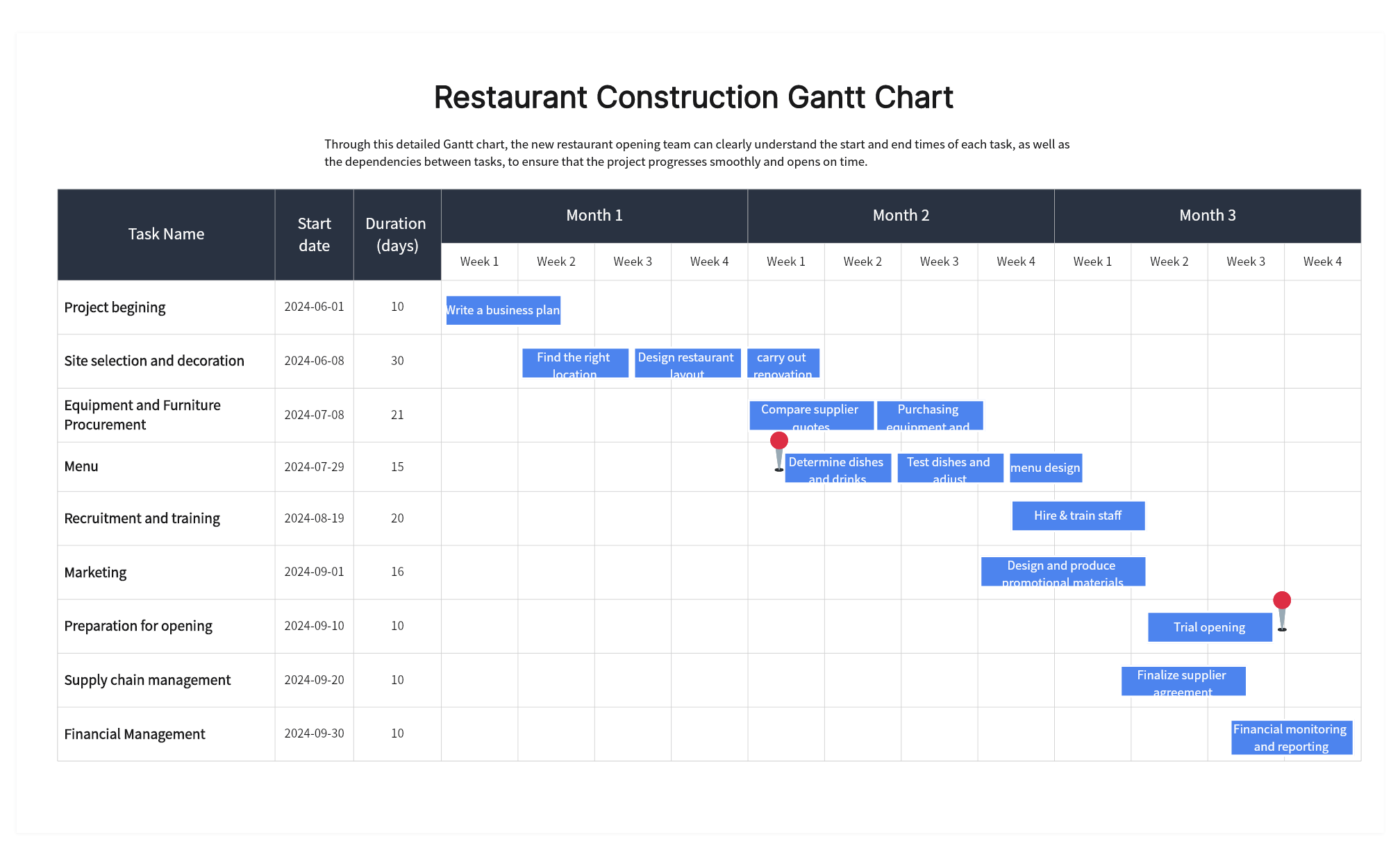 Restaurant-Construction-Gantt-Chart
