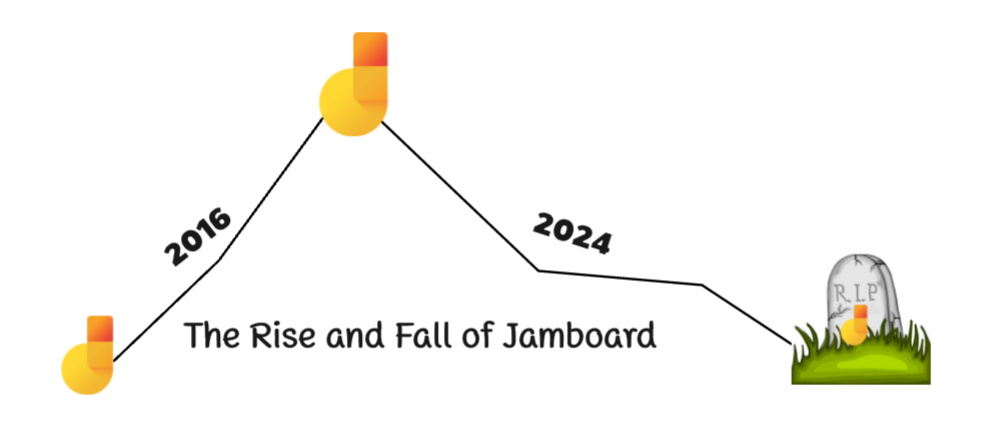 Rise-and-Fall-Jamboard