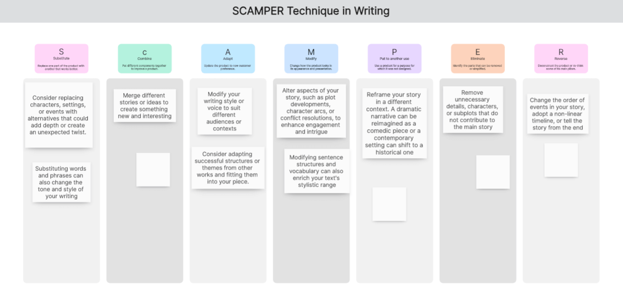 SCAMPER-Technique-Writing.png