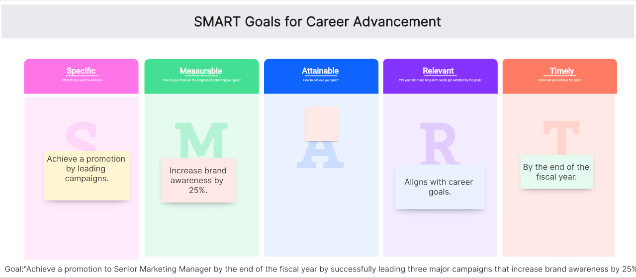 SMART-Goals-for-Career-Advancement