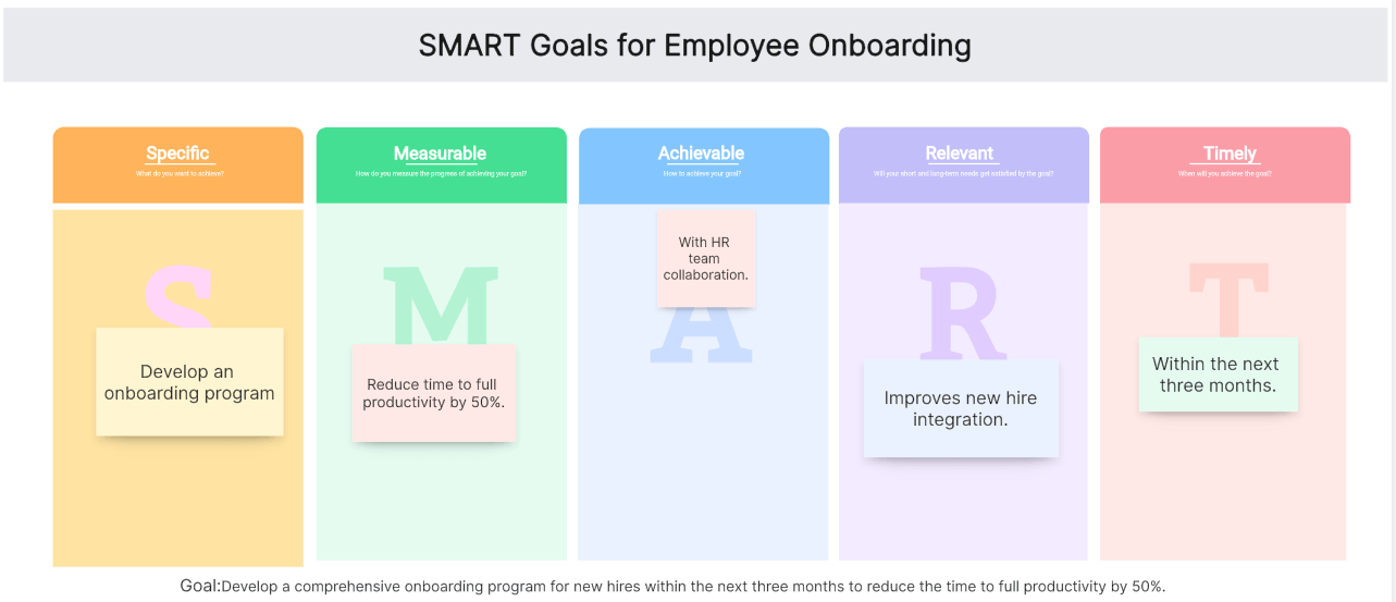 SMART-Goals-for-Employee-Onboarding