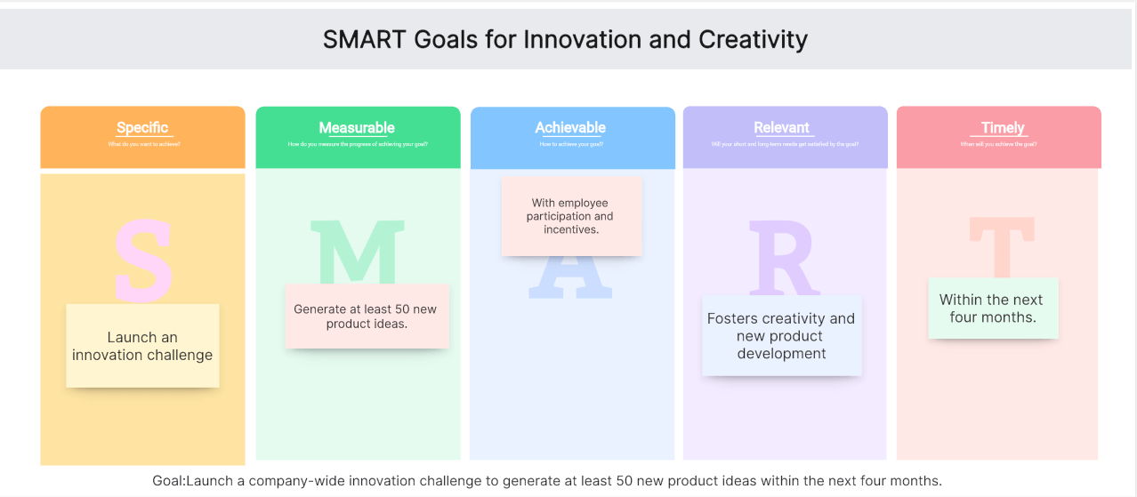 SMART-Goals-for-Innovation-and-Creativity