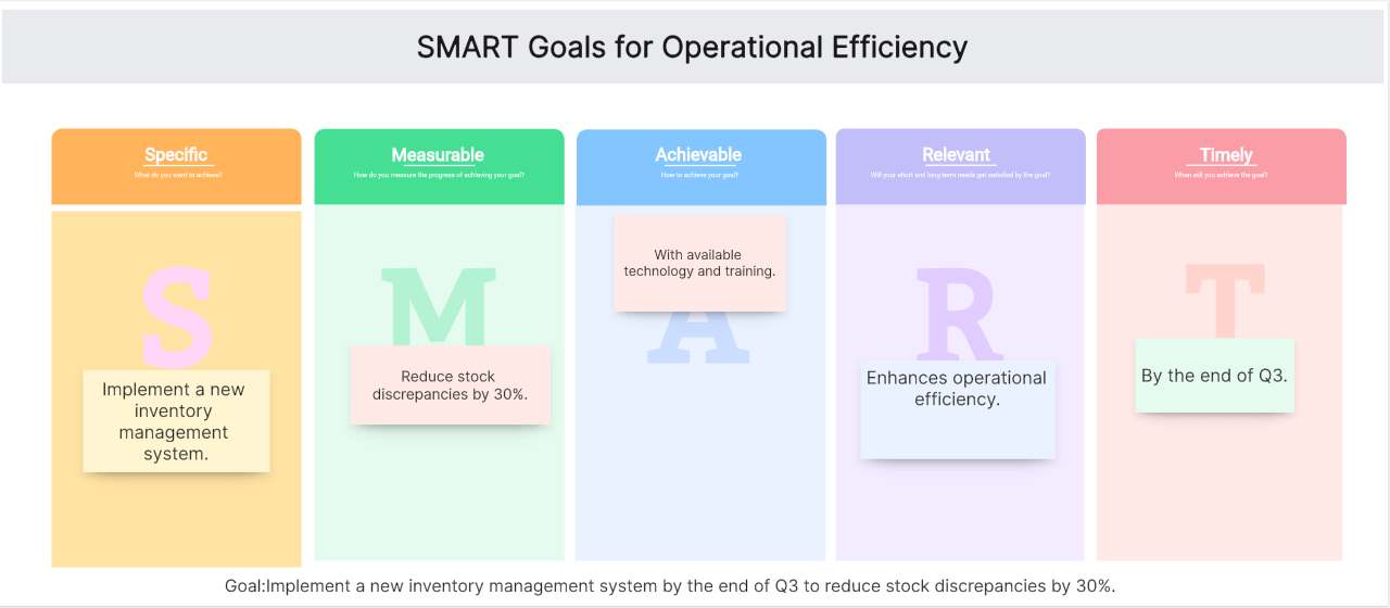 SMART-Goals-for-Operational-Efficiency