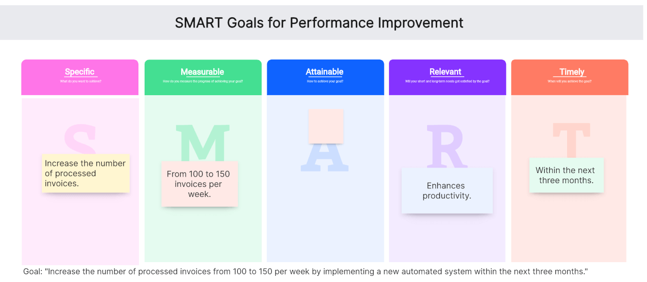 SMART-Goals-for-Performance-Improvement