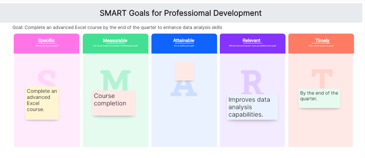 SMART-Goals-for-Professiomal-Development