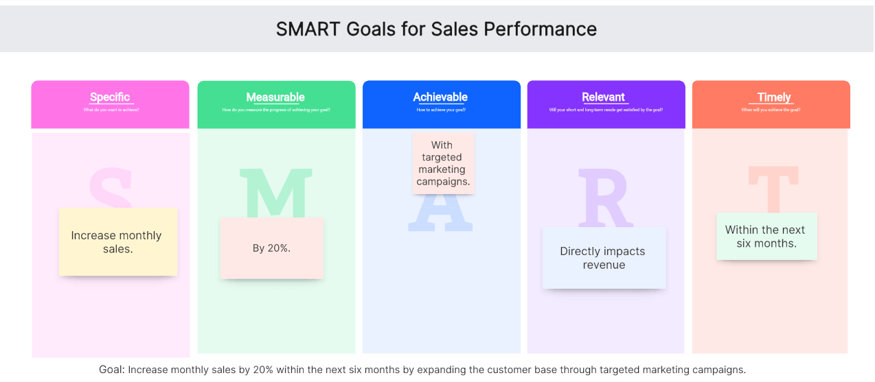 SMART-Goals-for-Sales-Performance