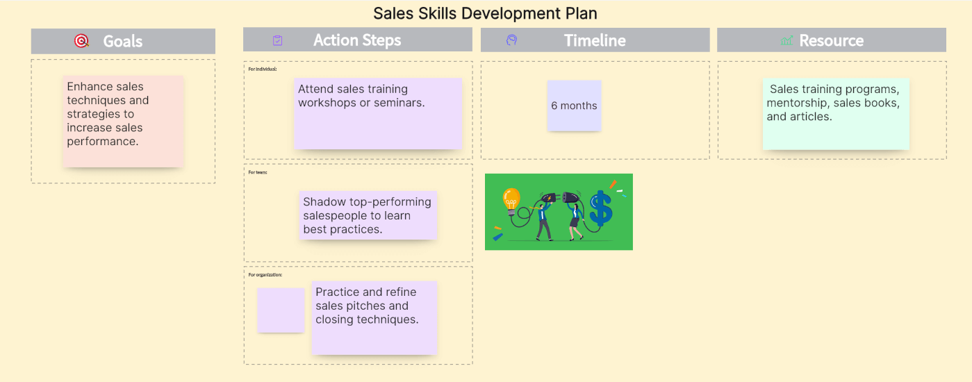 Sales-Skills-Development-Plan