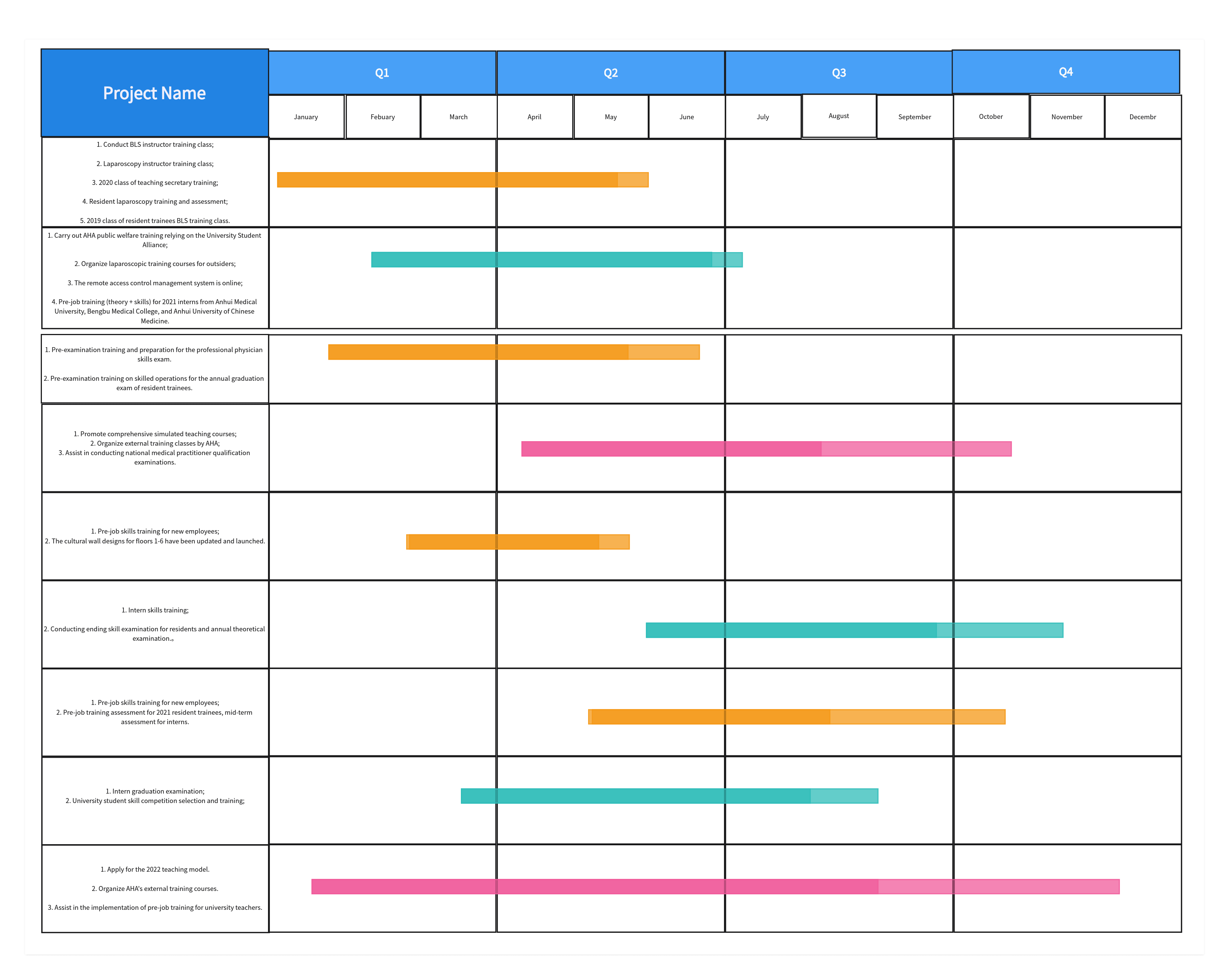Skill-Center-Work-Arrangement-Gantt-Chart