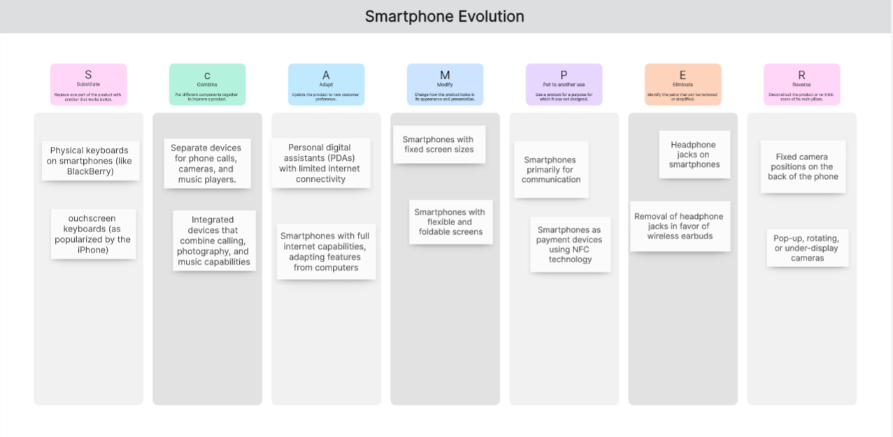 Smartphone-Evolution.png