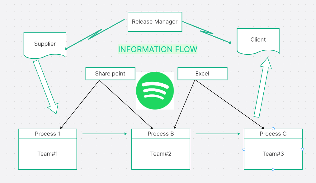 Software-Development-Lean-Mapping