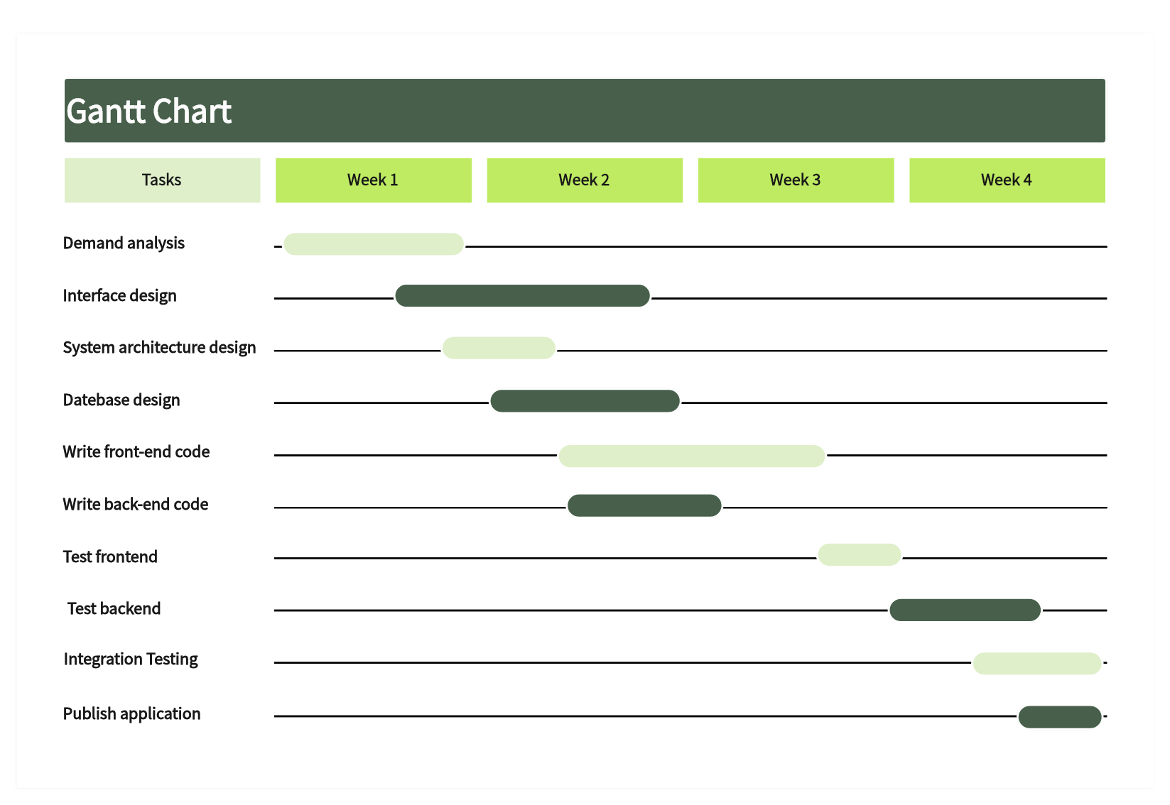 Software-Development-Project-Management-Gantt-Chart