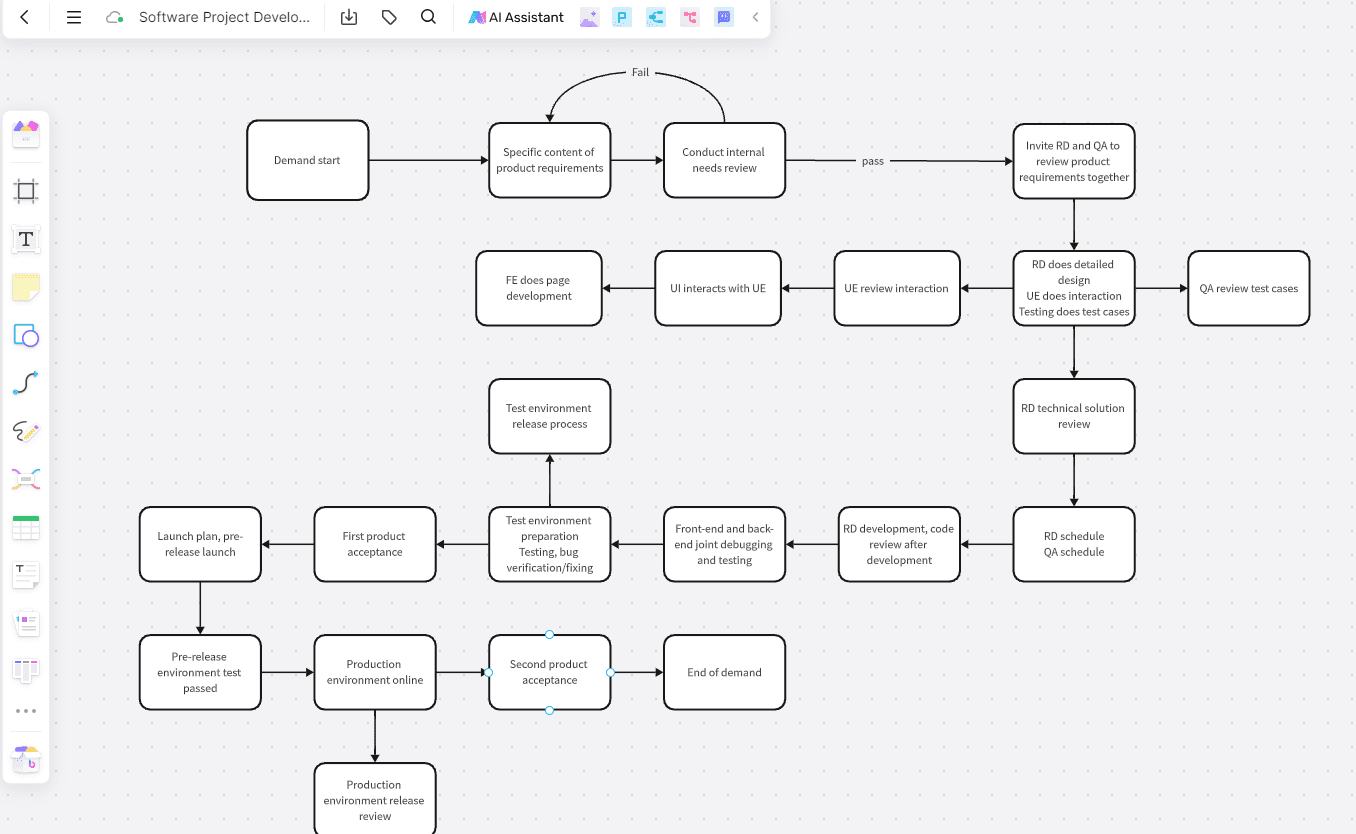 Software-Project-Development-Flowchart.png