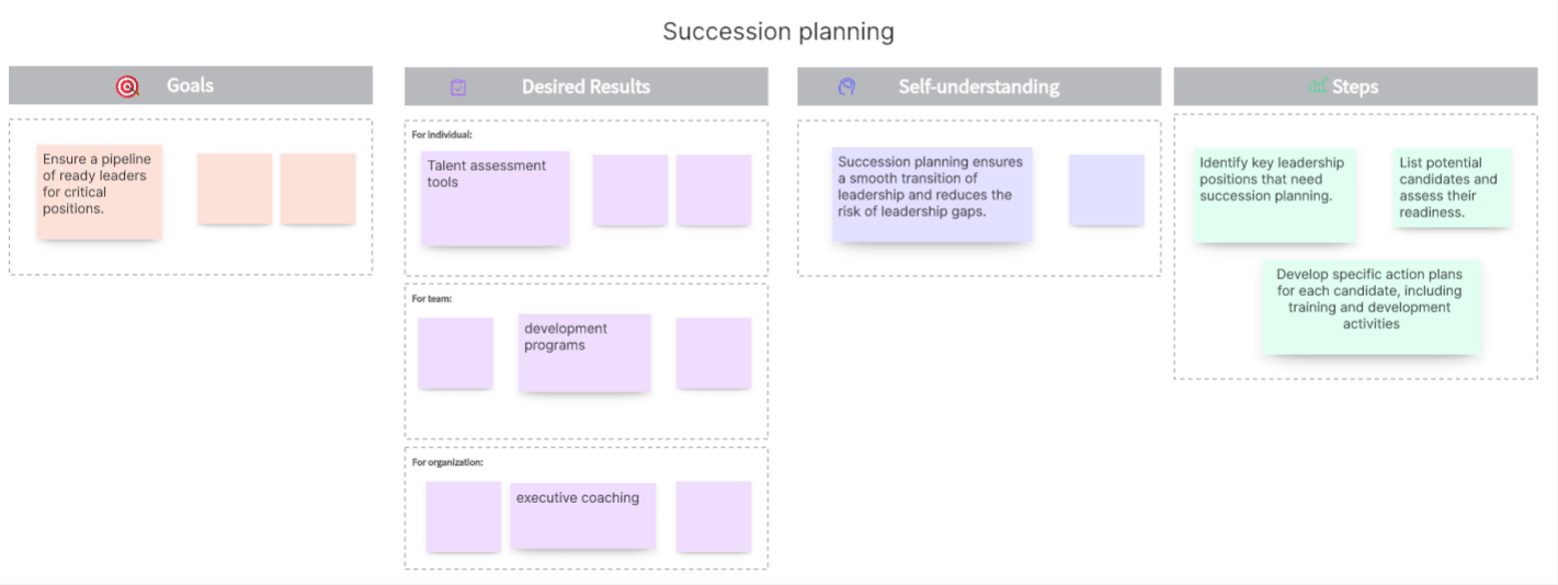 Succession-planning