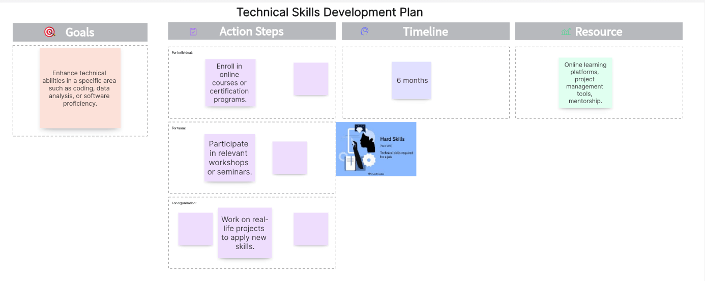 Technical-Skills-Development-Plan