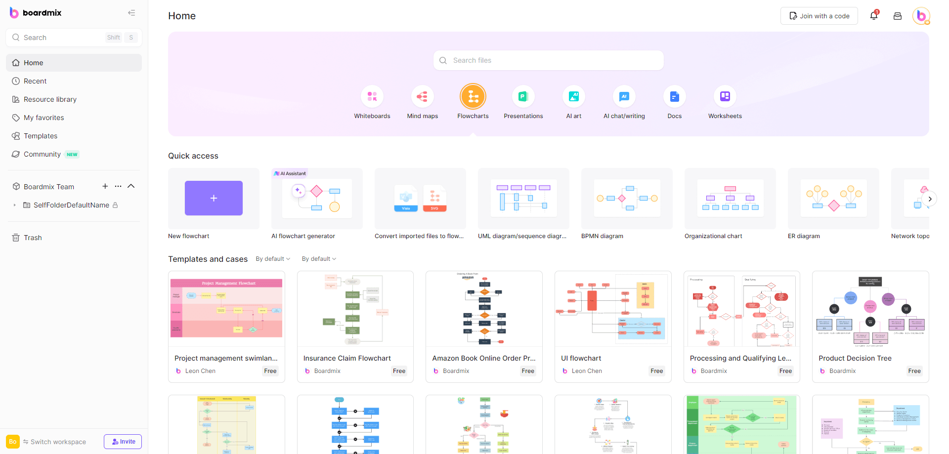 TemplatesAIFlowchart.png