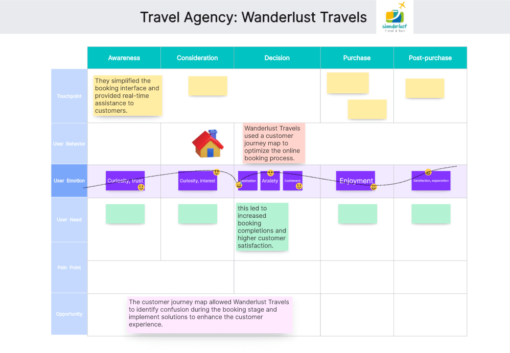 Travel-Agency-customer-journey-map