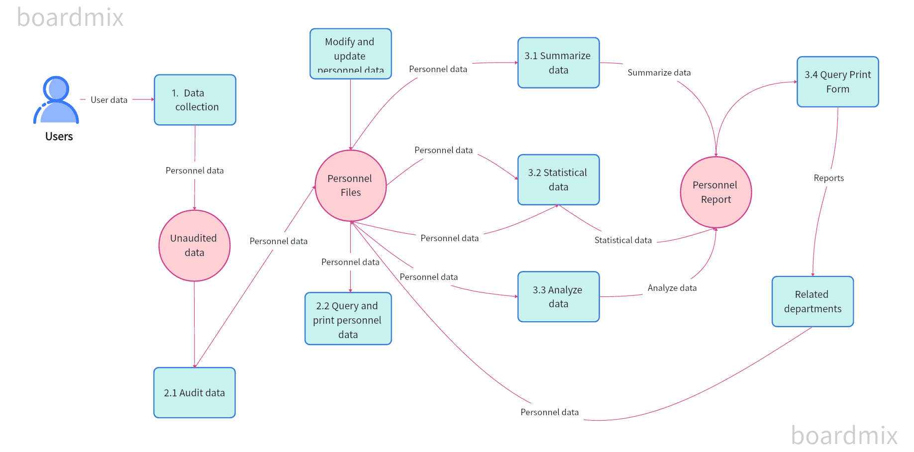 User-Data-Management-Flowchart.png