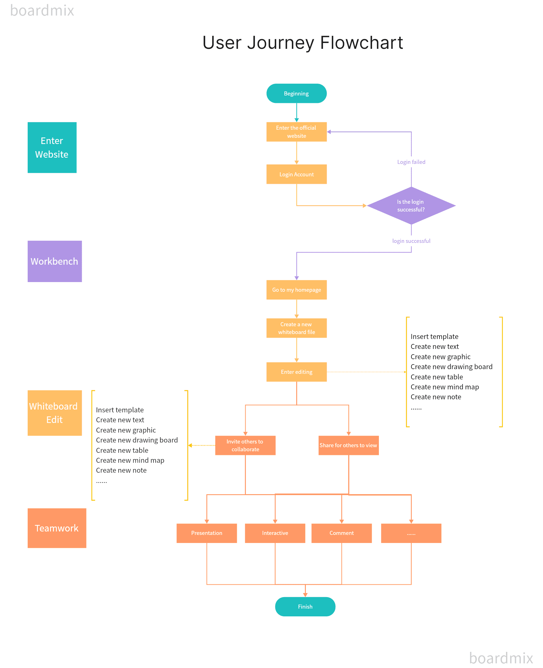 User-Journey-Flowchart.png