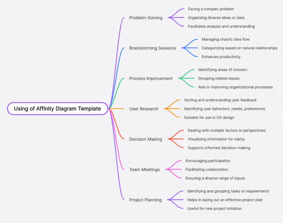 Using-Affinity-Diagram.png