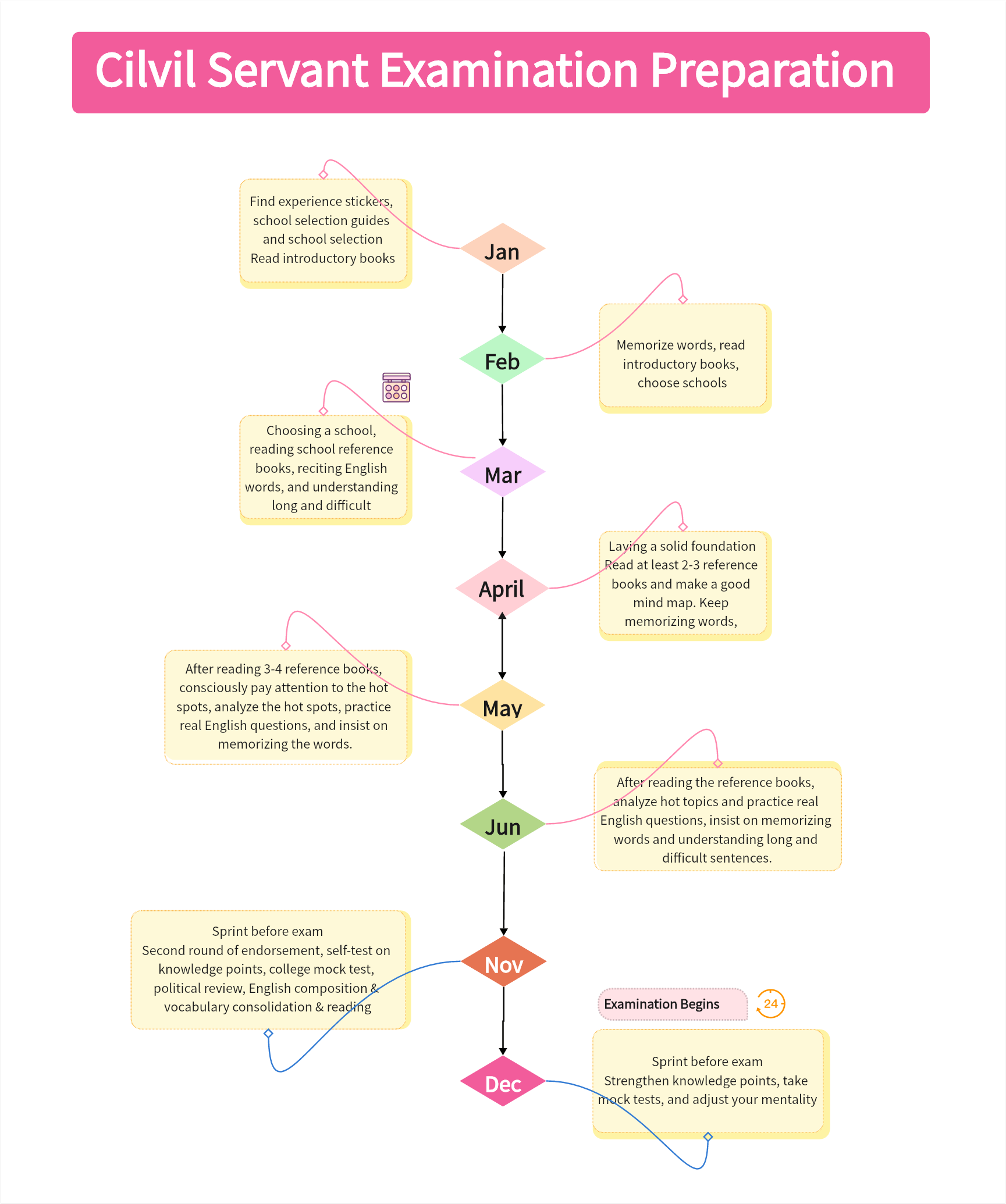 VerticalProjectTimeline.png