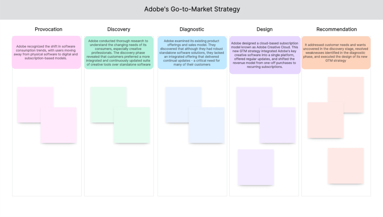 adobe-gtm-strategy.png