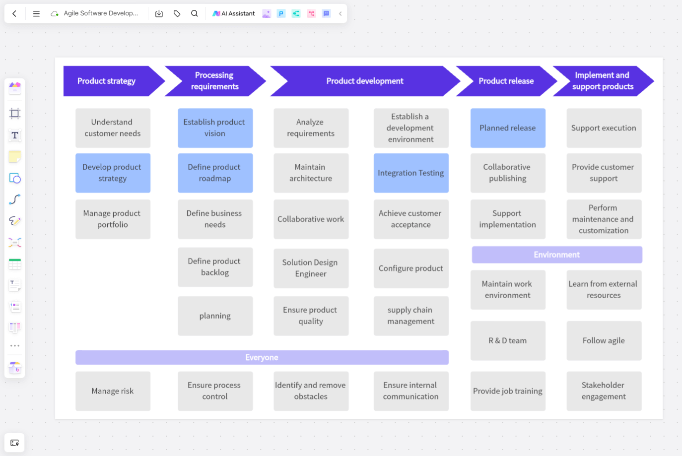 agile-project-management-whiteboard