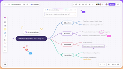 problem solving mind map template